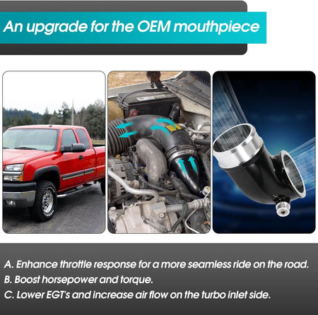 6.6 Turbo Mouthpiece, LLY Engine Turbo Mouthpiece Fits for Duramax 6.6L LLY 2004.5-2010, Inlet Manifold Intake Elbow for Chevrolet for GMC Sierra Trucks with 117000500 Pipe